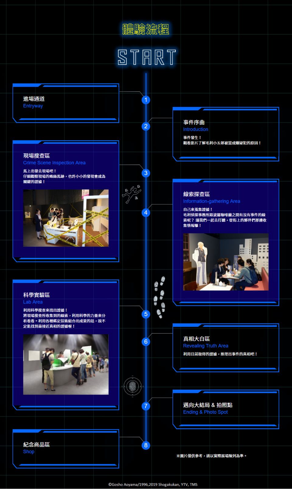 日本超夯「名偵探柯南科學搜查展」要來台灣啦！重現命案現場，親自體驗追查真兇、解開謎團！