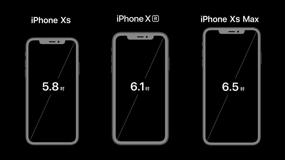 蘋果新機大比拼 三款iPhone你最適合哪一台!
