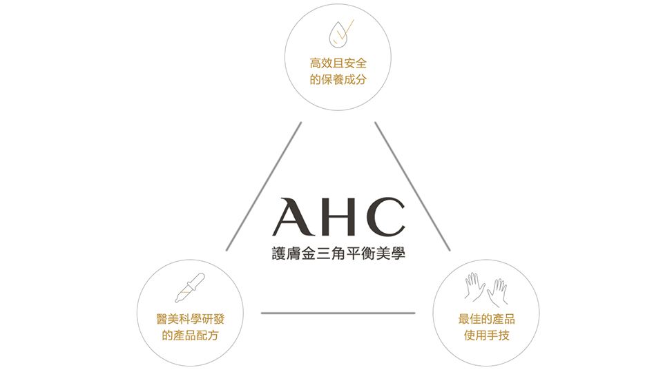 AHC台灣價格公開！這幾項絕對是重點購物清單