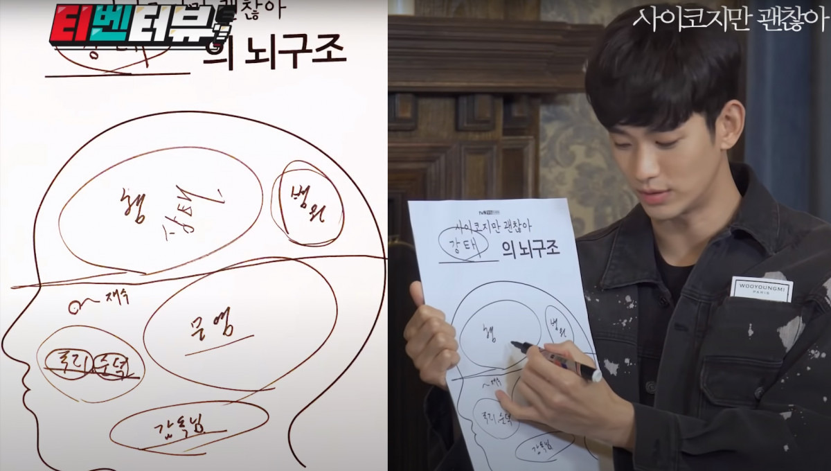 《雖然是精神病但沒關係》有梗採訪7:金秀賢原來是導演馬屁精?