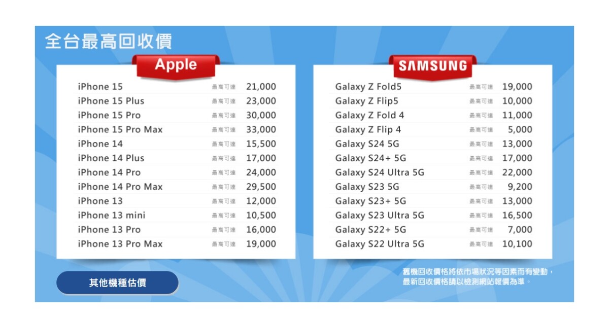 iPhone 16這樣買更划算!全家、7-11可以回收舊機