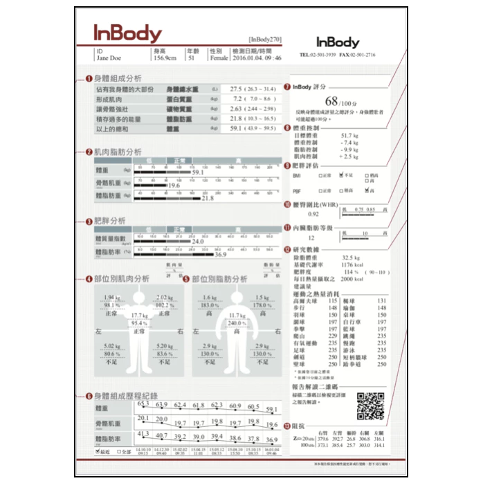InBody怎麼看?InBody分析完整指南:如何正確解讀身體數據?