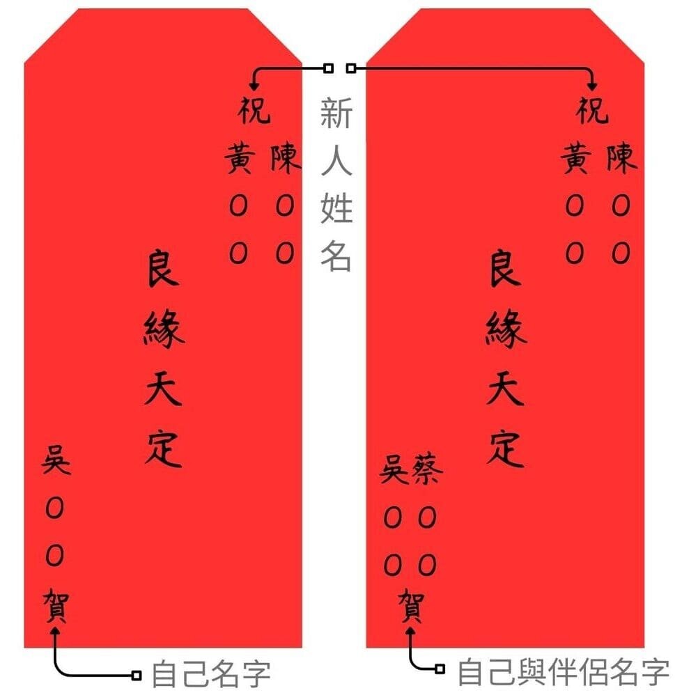 2025精選100句結婚賀詞寫法｜創意幽默、感人浪漫、現代賀詞，結婚祝福金句一應俱全！
