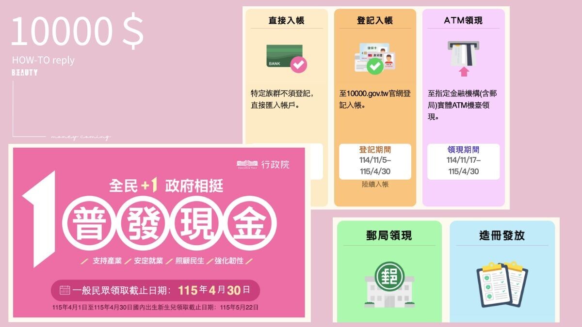 普發一萬是什麼?普發一萬何時可以領?