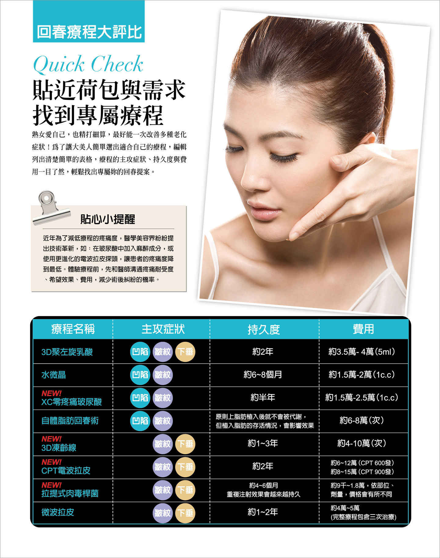 經典＋新秀，醫美組合餐任妳選